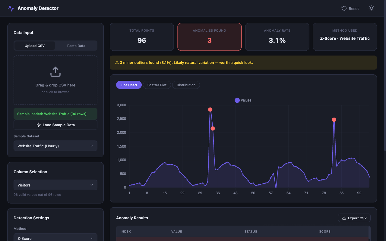 Anomaly Detection screenshot