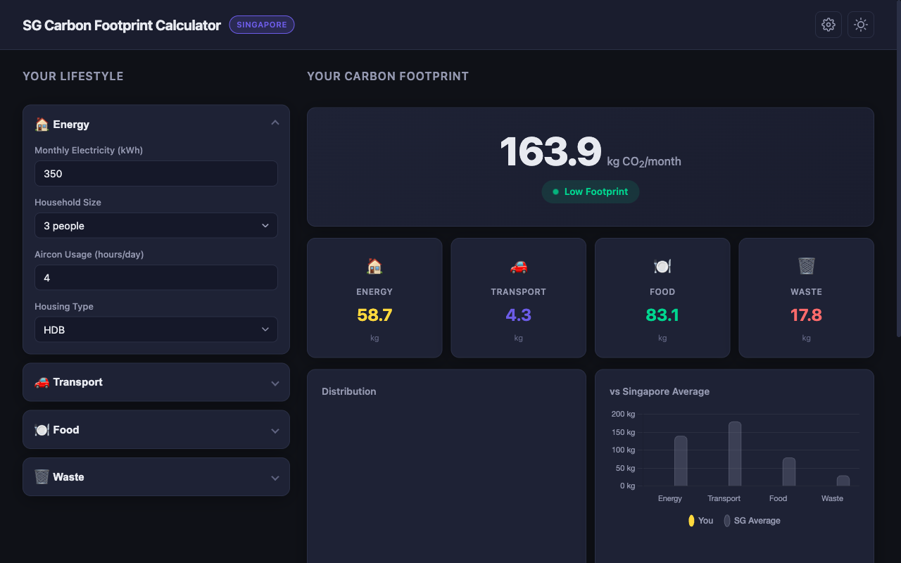 Carbon Footprint Calculator screenshot