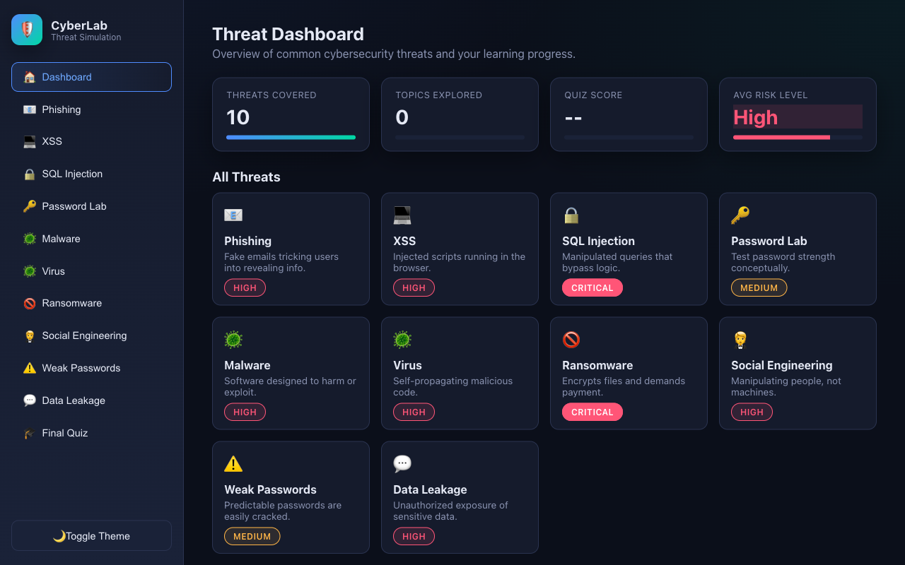 Cyber Labs — live screenshot of the free Cyber Security tool